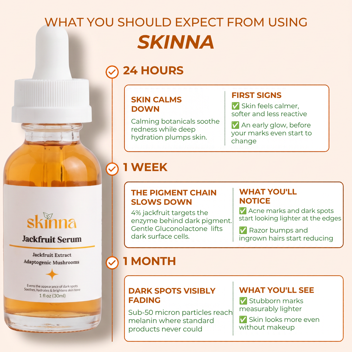 Jackfruit serum